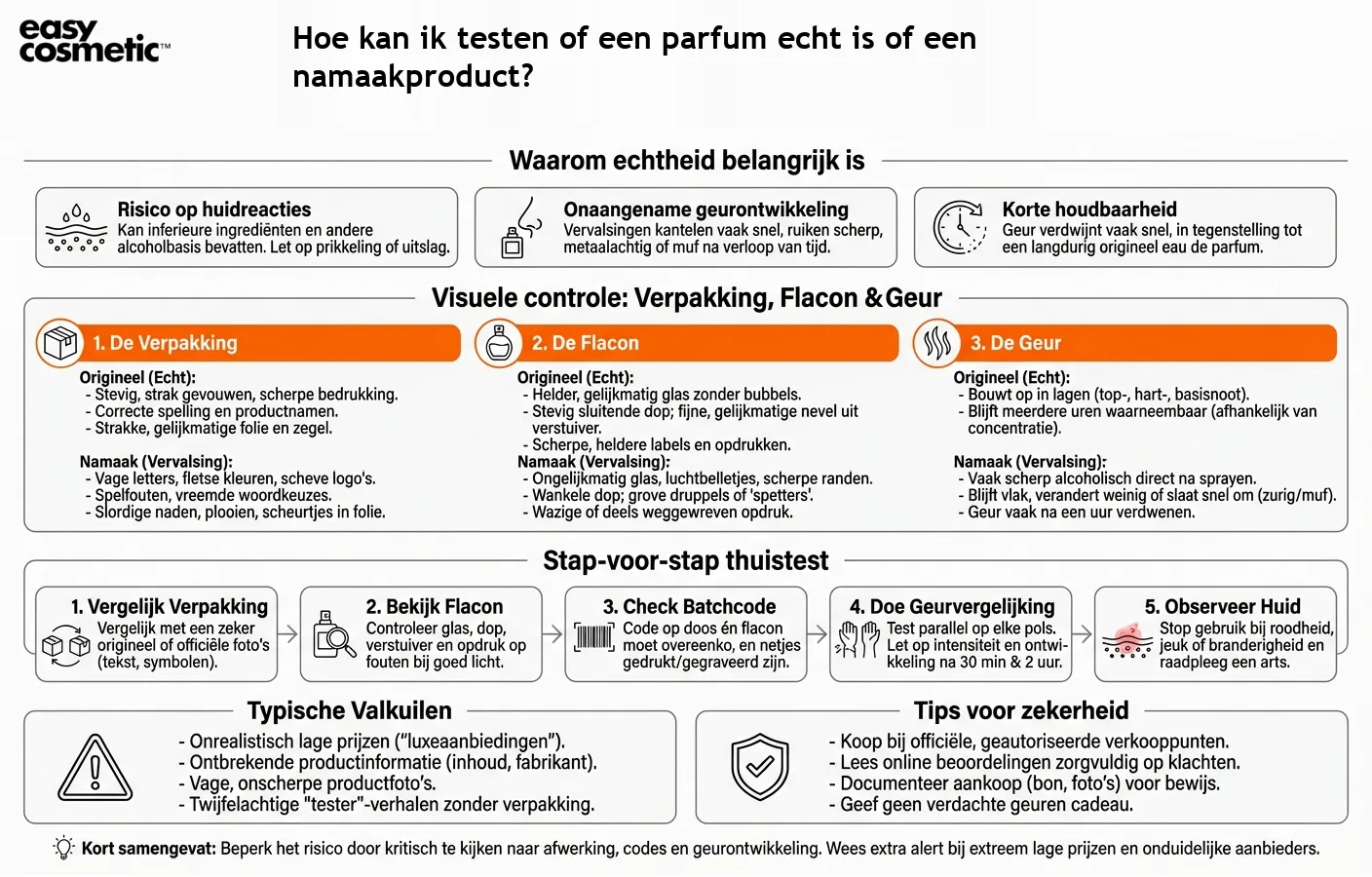 Hoe kan ik testen of een parfum echt is of een namaakproduct?