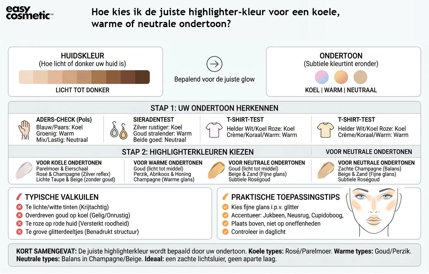 Hoe kies ik de juiste highlighter-kleur voor een koele, warme of neutrale ondertoon?