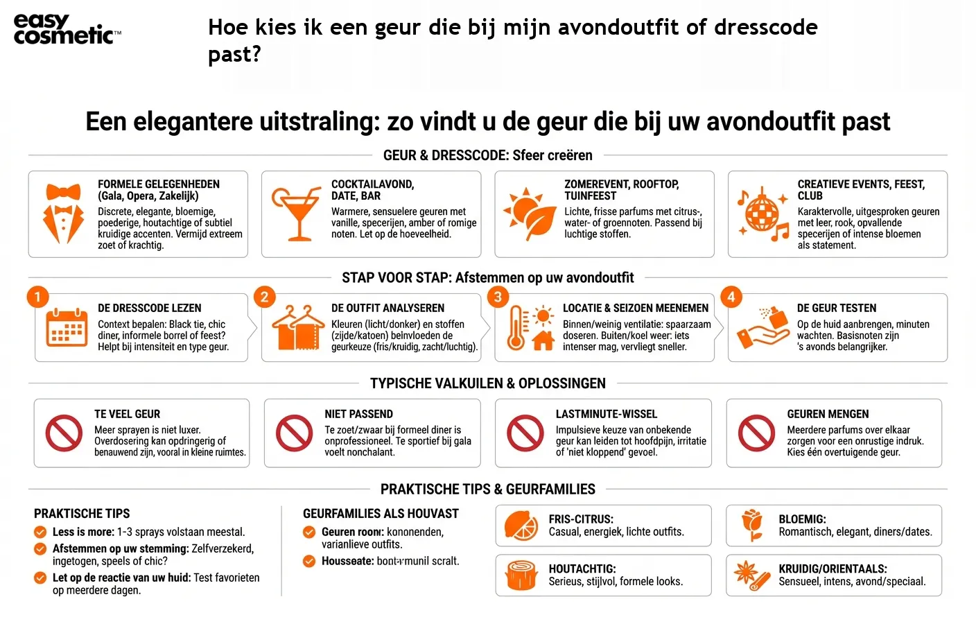 Hoe kies ik een geur die bij mijn avondoutfit of dresscode past?