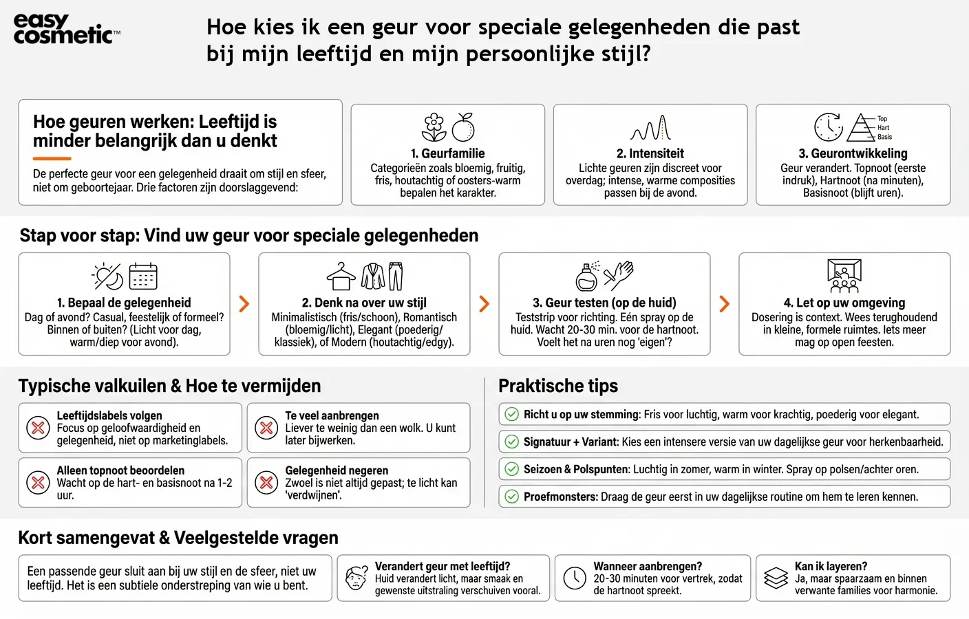 Hoe kies ik een geur voor speciale gelegenheden die past bij mijn leeftijd en mijn persoonlijke stijl?