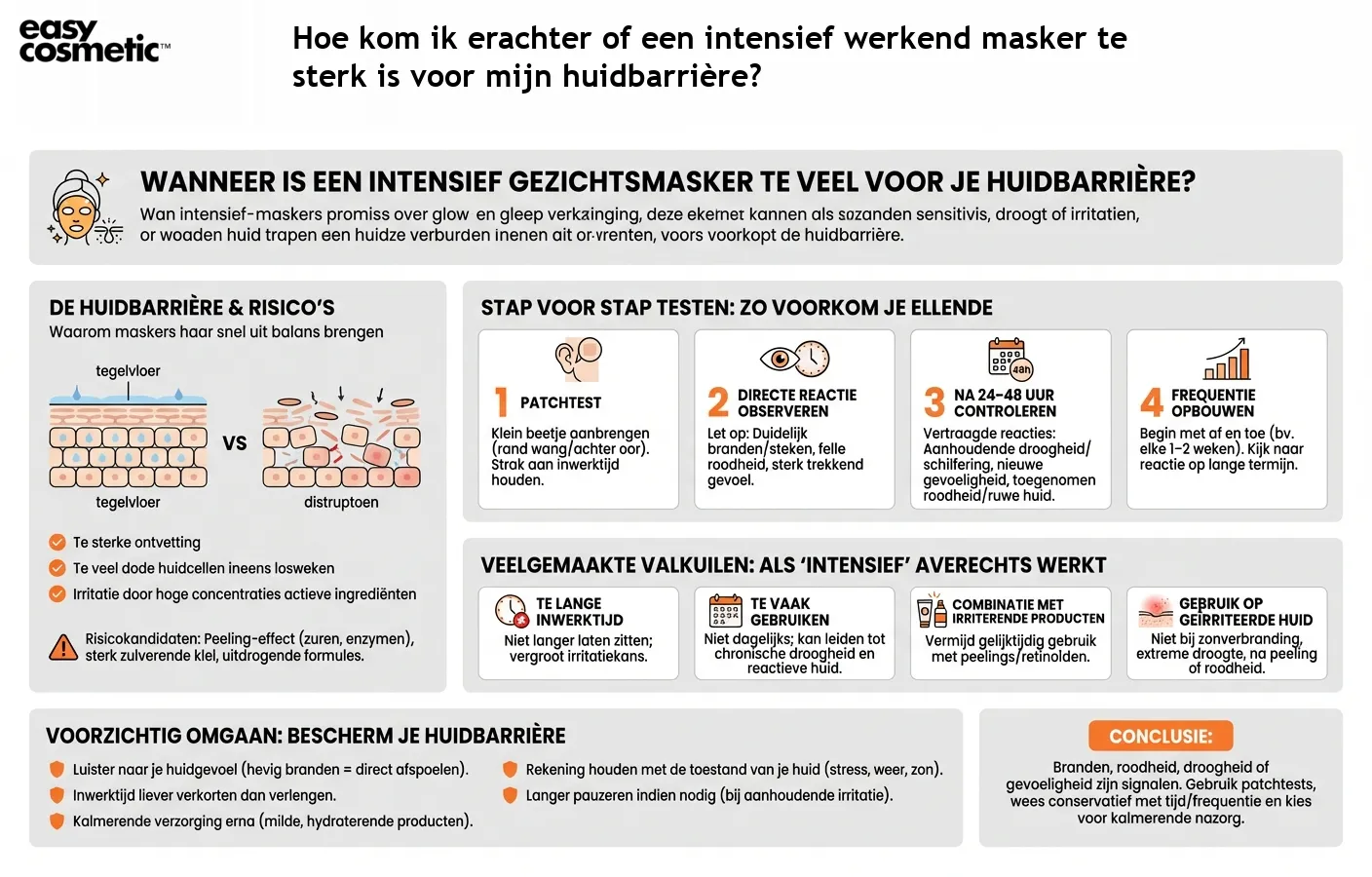 Hoe kom ik erachter of een intensief werkend masker te sterk is voor mijn huidbarrière?