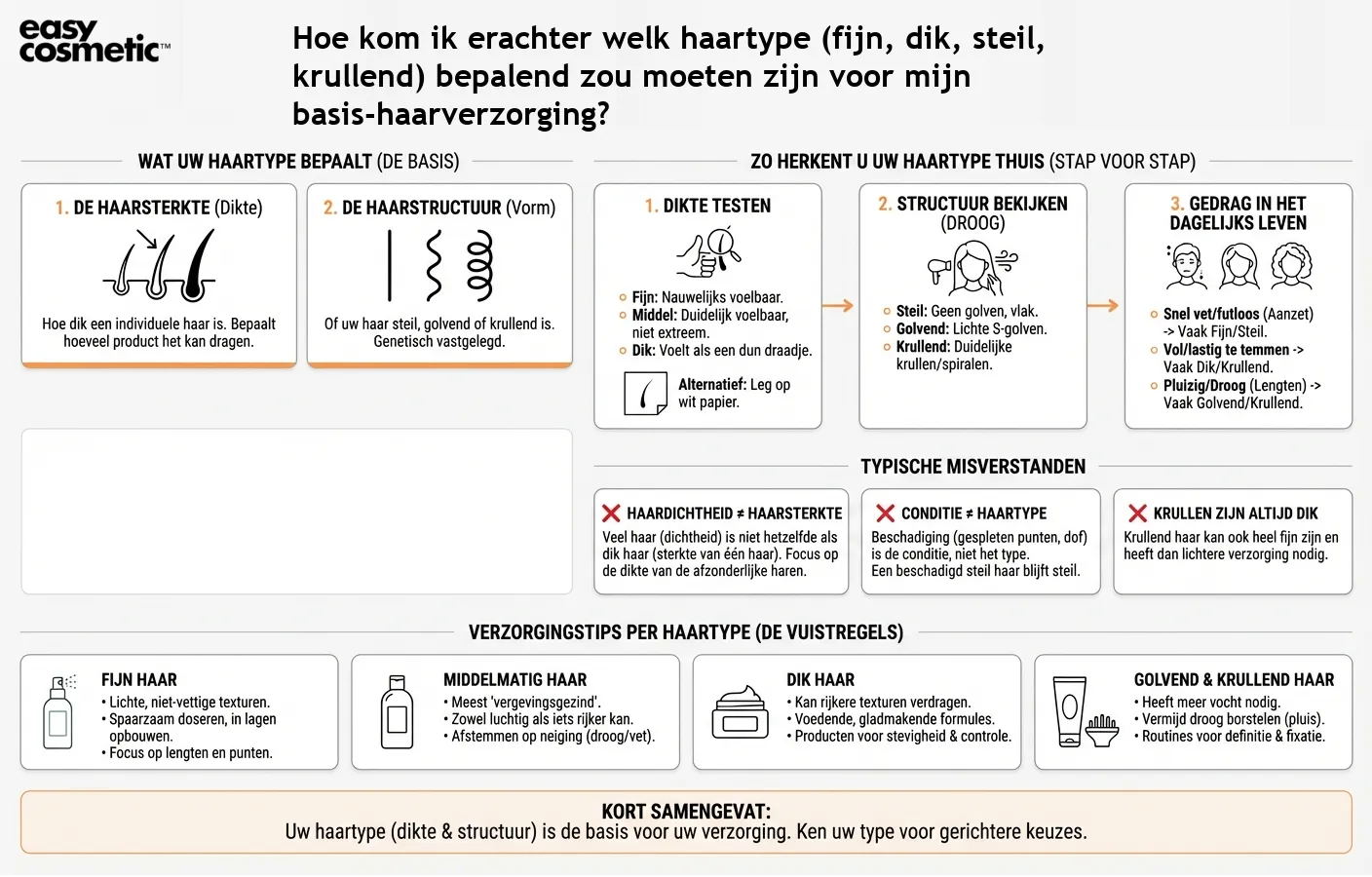 Hoe kom ik erachter welk haartype (fijn, dik, steil, krullend) bepalend zou moeten zijn voor mijn basis-haarverzorging?