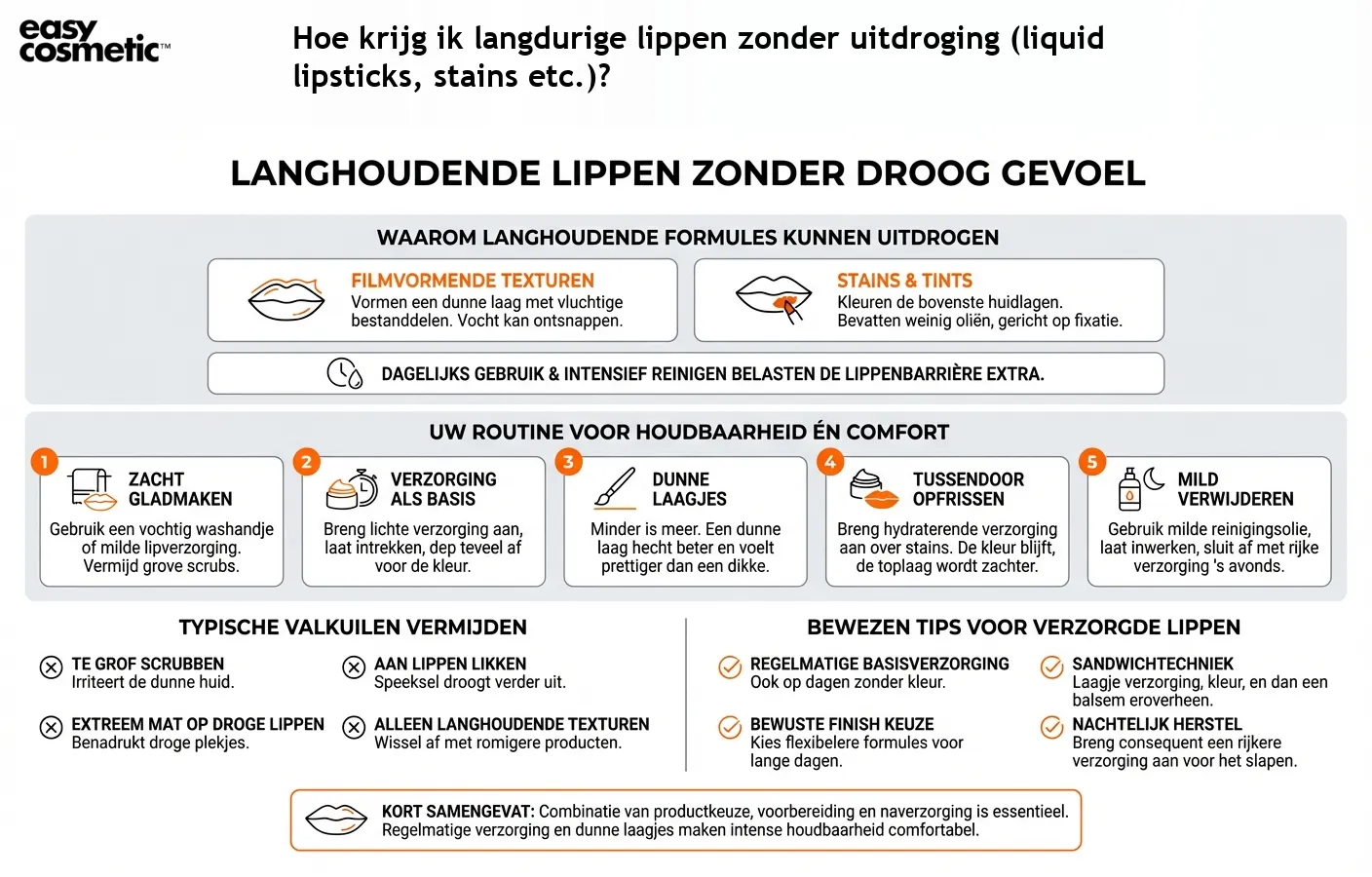 Hoe krijg ik langdurige lippen zonder uitdroging (liquid lipsticks, stains etc.)?