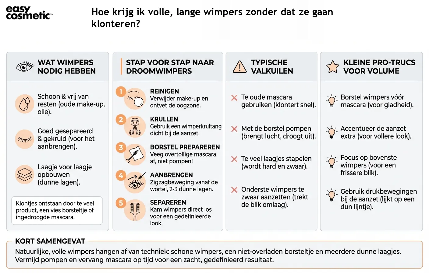 Hoe krijg ik volle, lange wimpers zonder dat ze gaan klonteren?