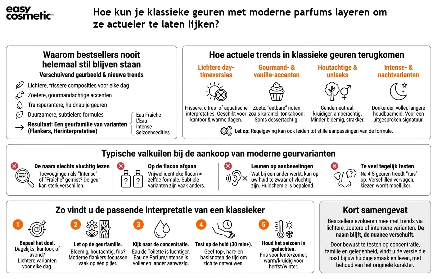 Hoe kun je klassieke geuren met moderne parfums layeren om ze actueler te laten lijken?