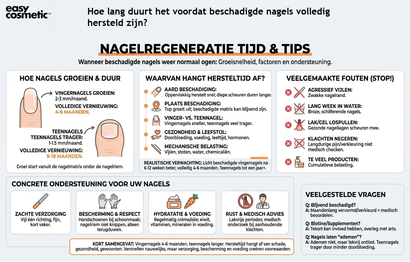 Hoe lang duurt het voordat beschadigde nagels volledig hersteld zijn?