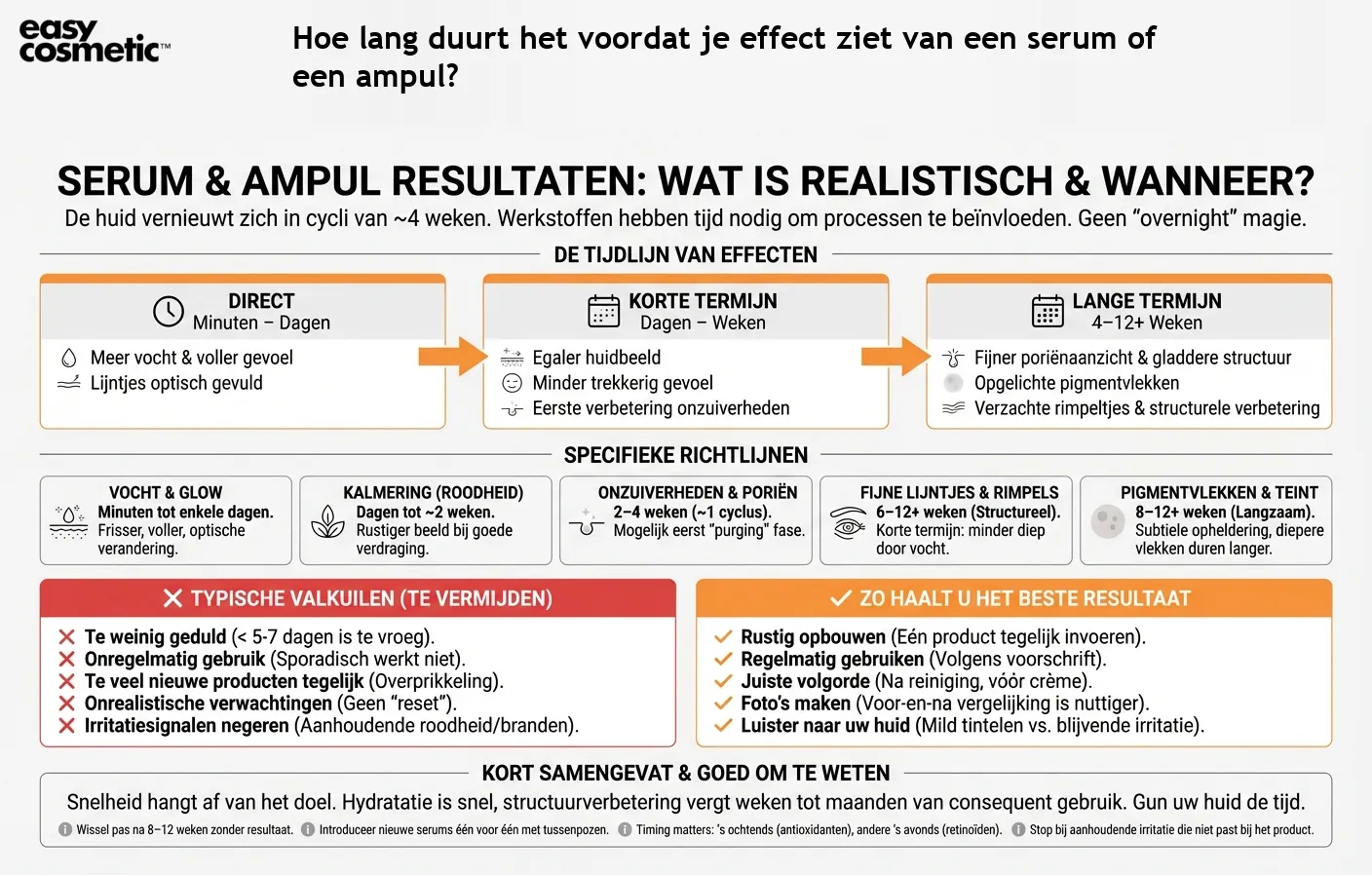 Hoe lang duurt het voordat je effect ziet van een serum of een ampul?