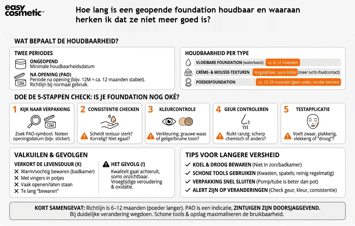 Hoe lang is een geopende foundation houdbaar en waaraan herken ik dat ze niet meer goed is?