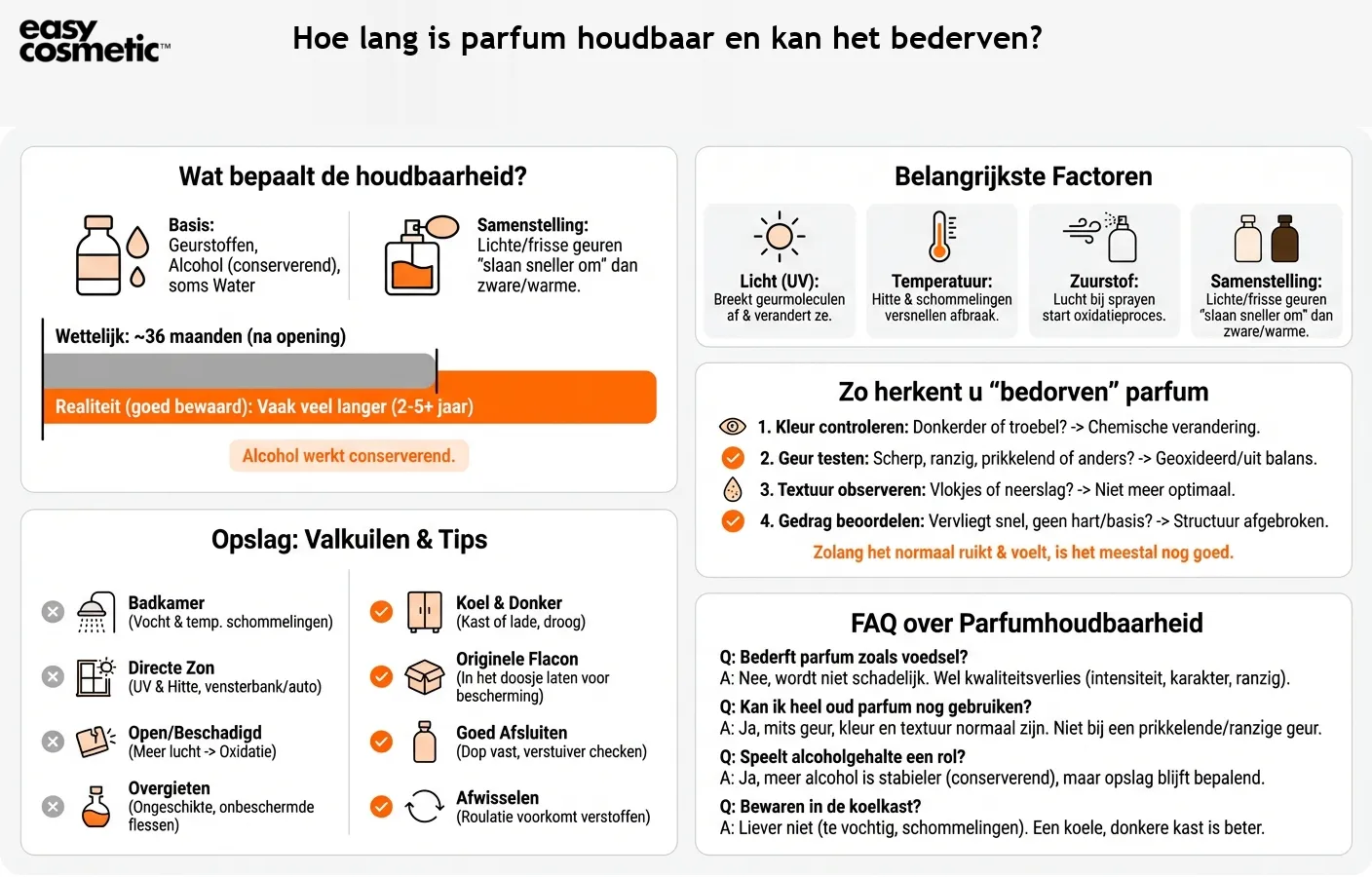 Hoe lang is parfum houdbaar en kan het bederven?