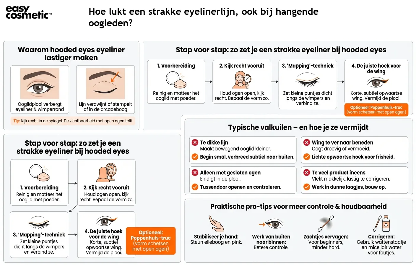 Hoe lukt een strakke eyelinerlijn, ook bij hangende oogleden?