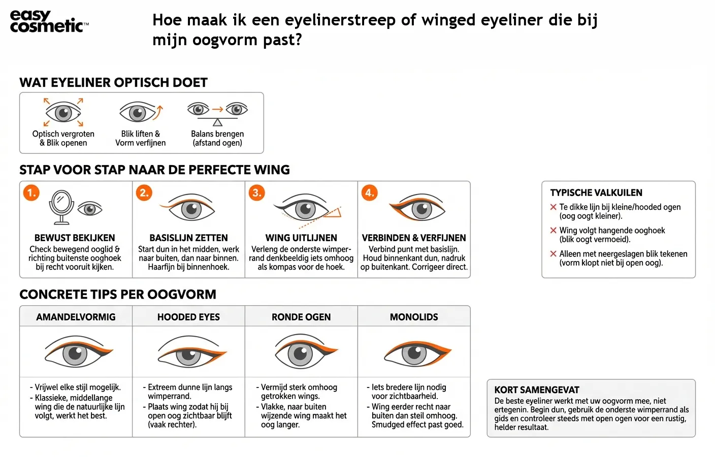 Hoe maak ik een eyelinerstreep of winged eyeliner die bij mijn oogvorm past?