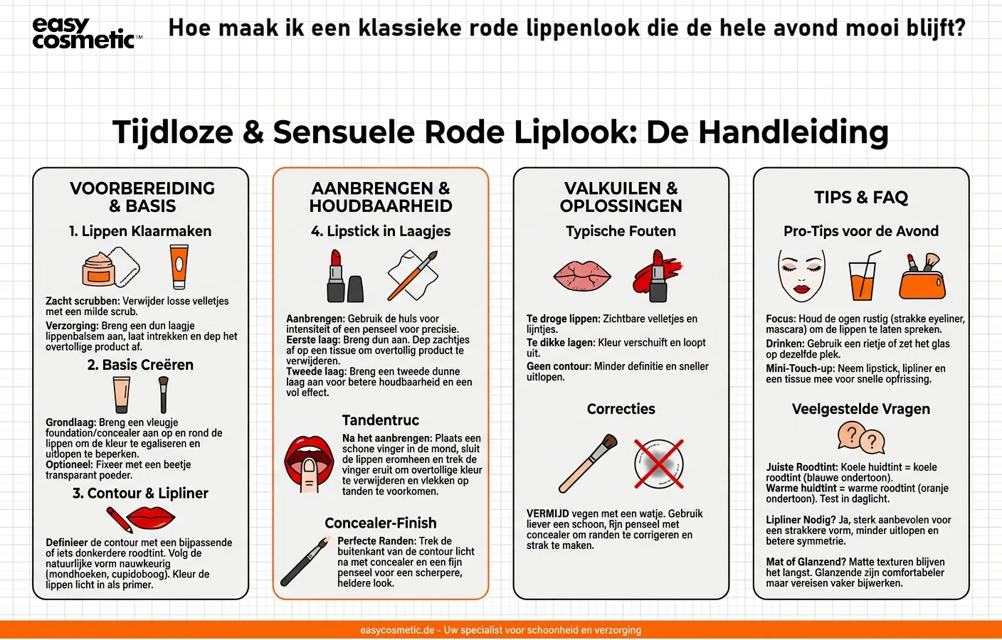 Hoe maak ik een klassieke rode lippenlook die de hele avond mooi blijft?
