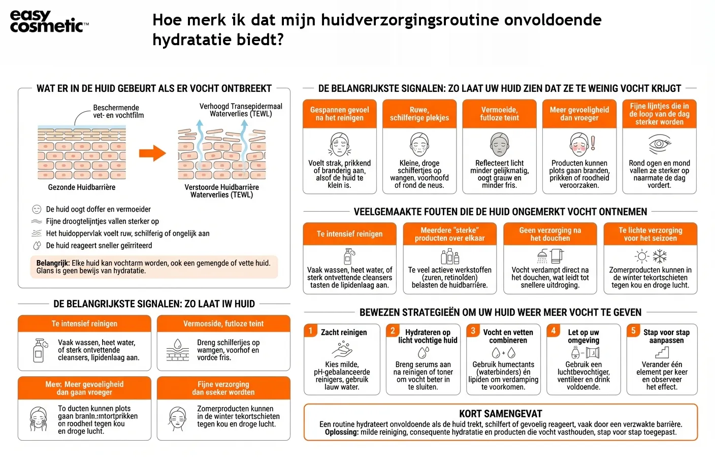 Hoe merk ik dat mijn huidverzorgingsroutine onvoldoende hydratatie biedt?