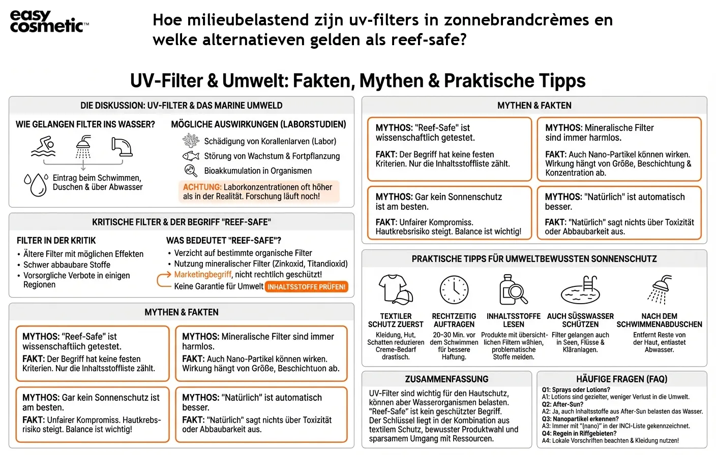 Hoe milieubelastend zijn uv-filters in zonnebrandcrèmes en welke alternatieven gelden als reef-safe?