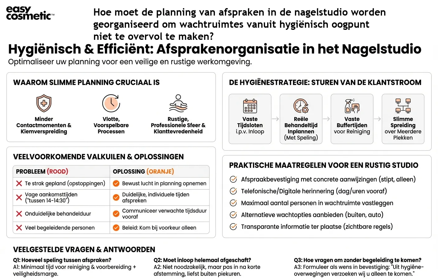 Hoe moet de planning van afspraken in de nagelstudio worden georganiseerd om wachtruimtes vanuit hygiënisch oogpunt niet te overvol te maken?