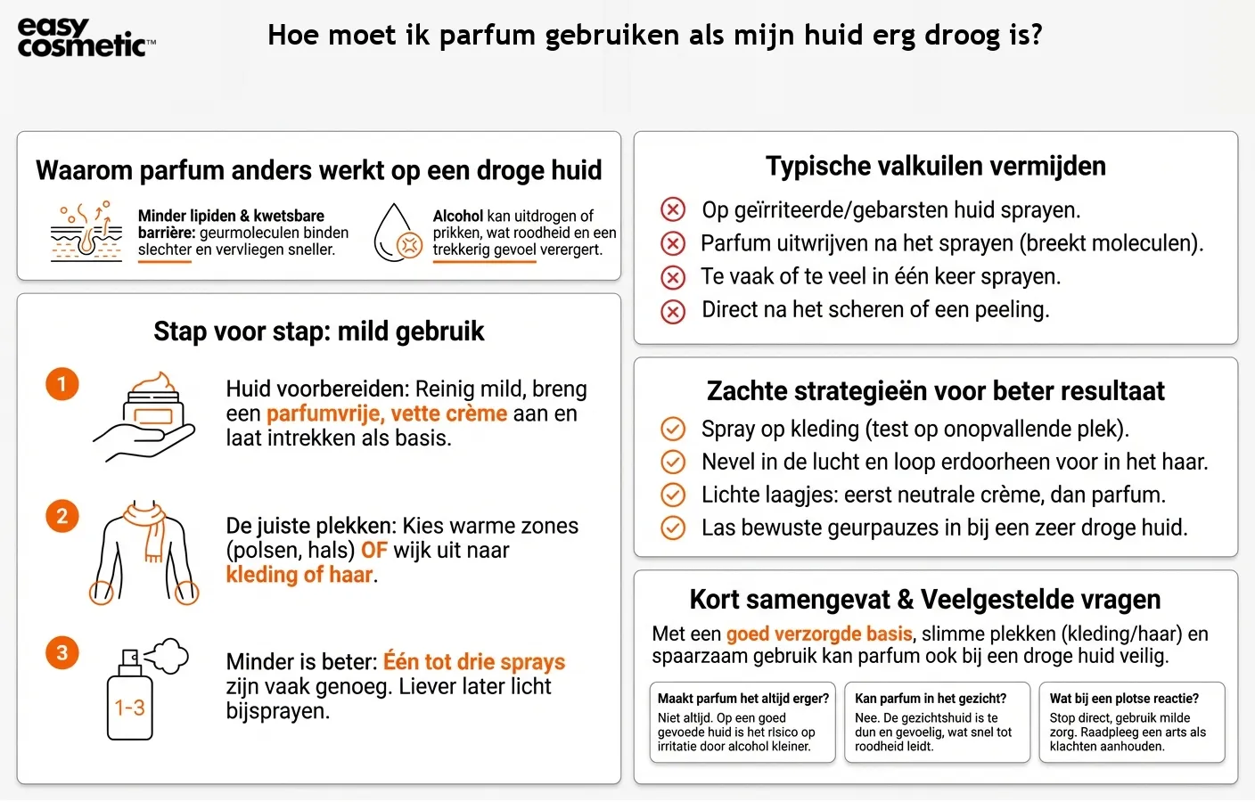Hoe moet ik parfum gebruiken als mijn huid erg droog is?