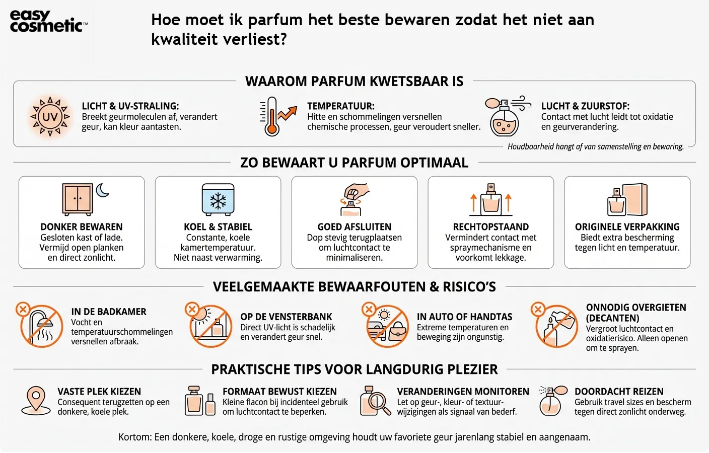 Hoe moet ik parfum het beste bewaren zodat het niet aan kwaliteit verliest?
