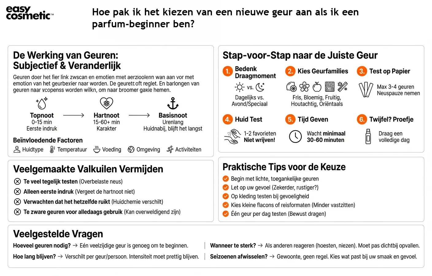 Hoe pak ik het kiezen van een nieuwe geur aan als ik een parfum-beginner ben?