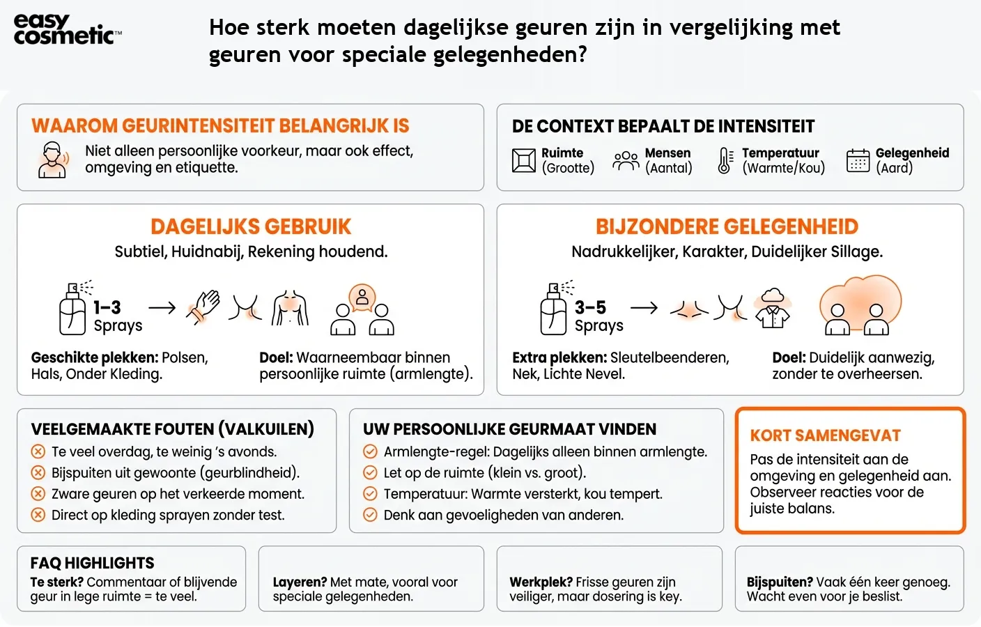 Hoe sterk moeten dagelijkse geuren zijn in vergelijking met geuren voor speciale gelegenheden?