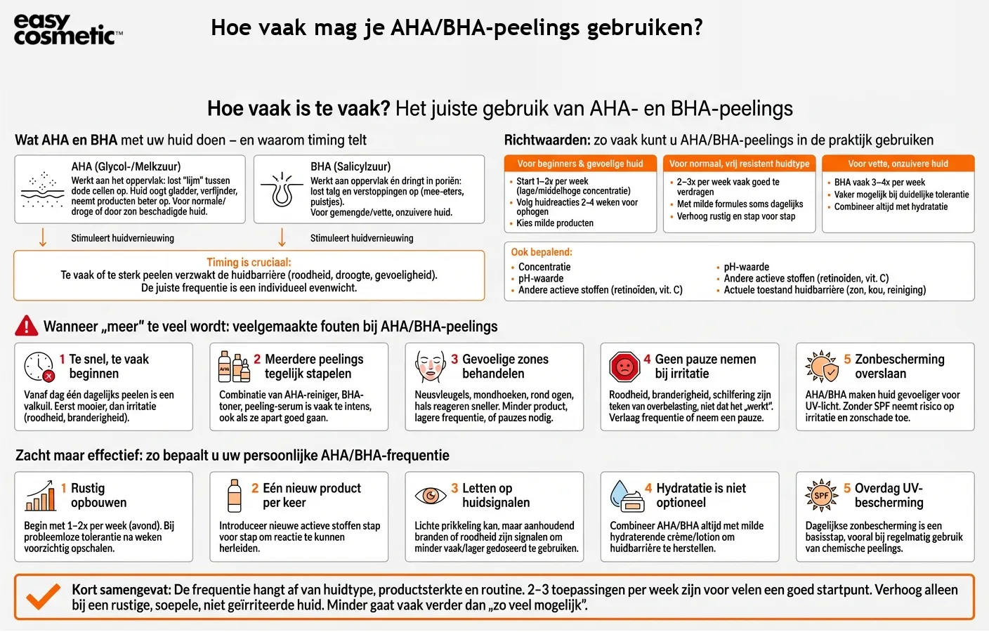 Hoe vaak mag je AHA/BHA-peelings gebruiken?
