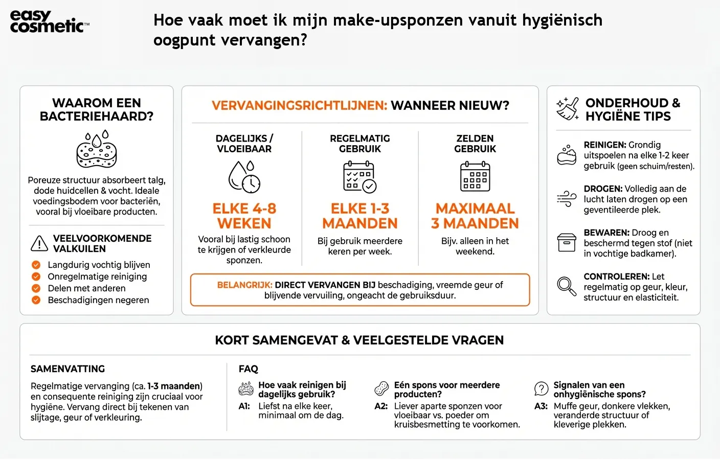 Hoe vaak moet ik mijn make-upsponzen vanuit hygiënisch oogpunt vervangen?