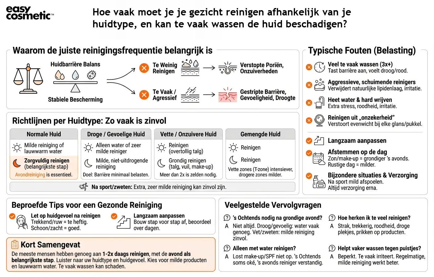 Hoe vaak moet je je gezicht reinigen afhankelijk van je huidtype, en kan te vaak wassen de huid beschadigen?