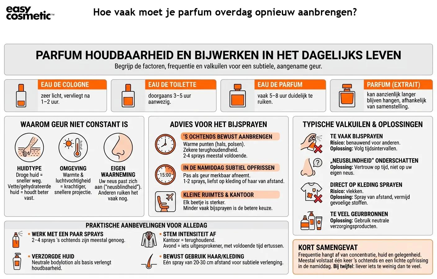 Hoe vaak moet je parfum overdag opnieuw aanbrengen?