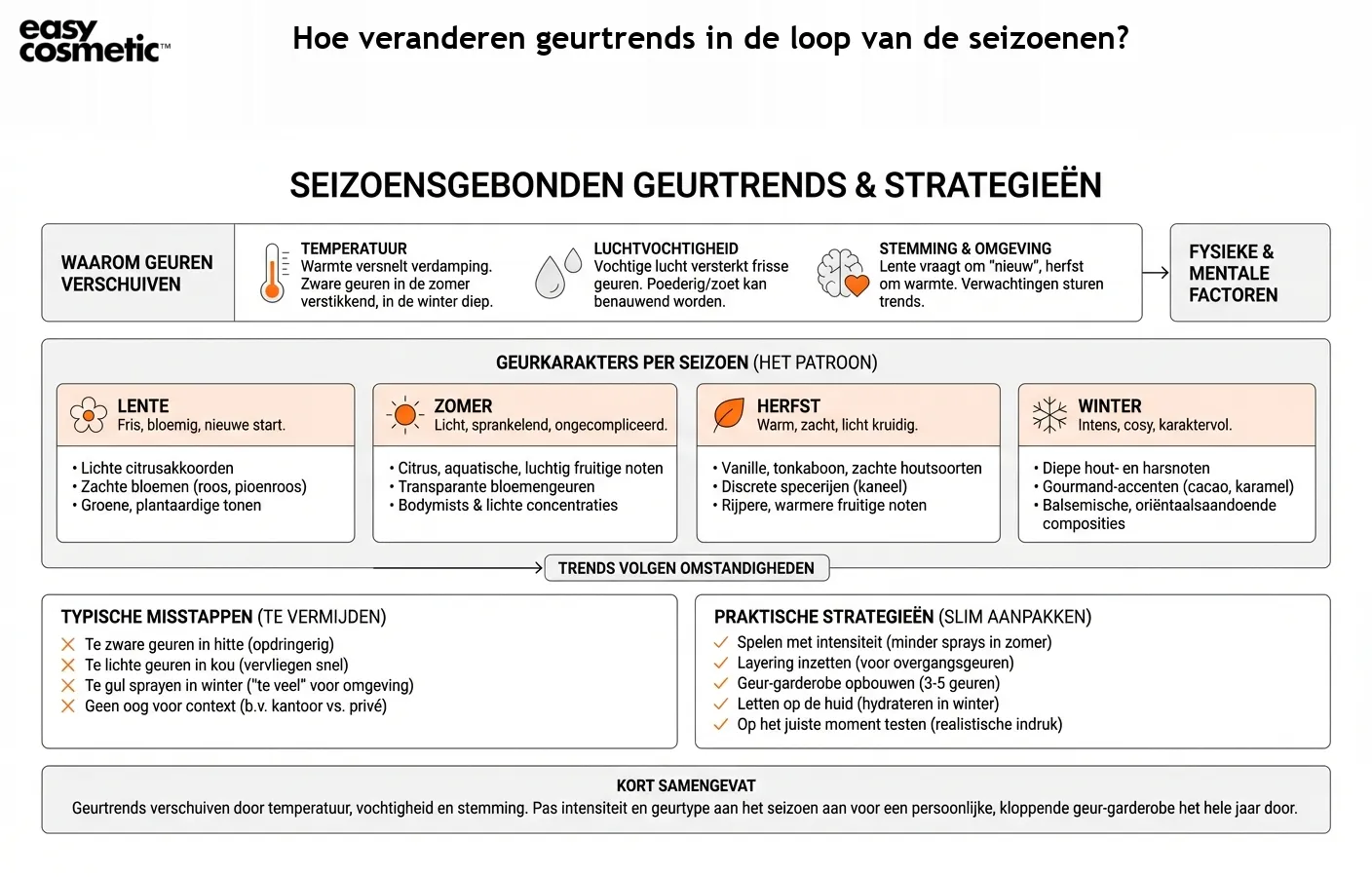 Hoe veranderen geurtrends in de loop van de seizoenen?