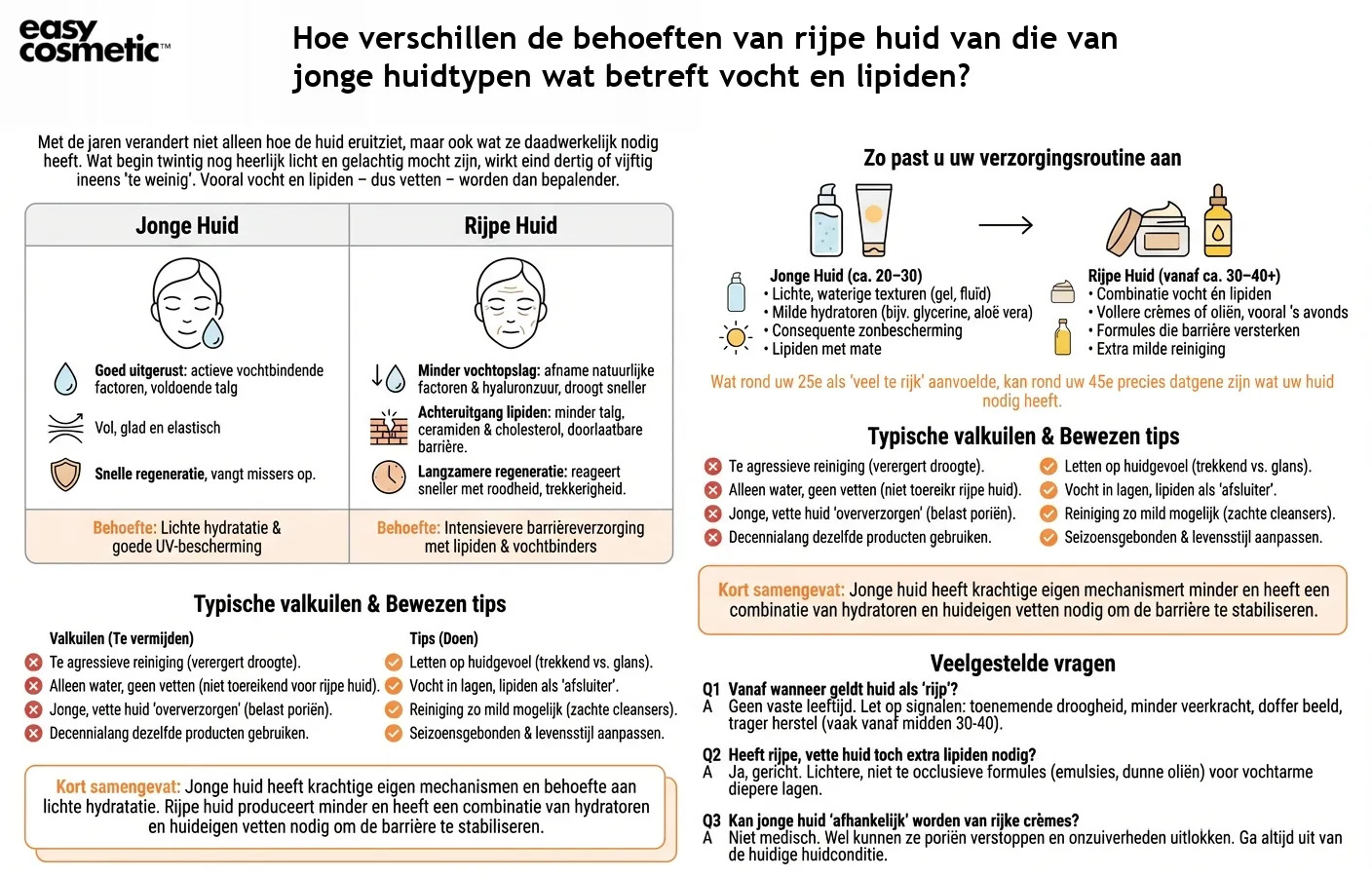 Hoe verschillen de behoeften van rijpe huid van die van jonge huidtypen wat betreft vocht en lipiden?