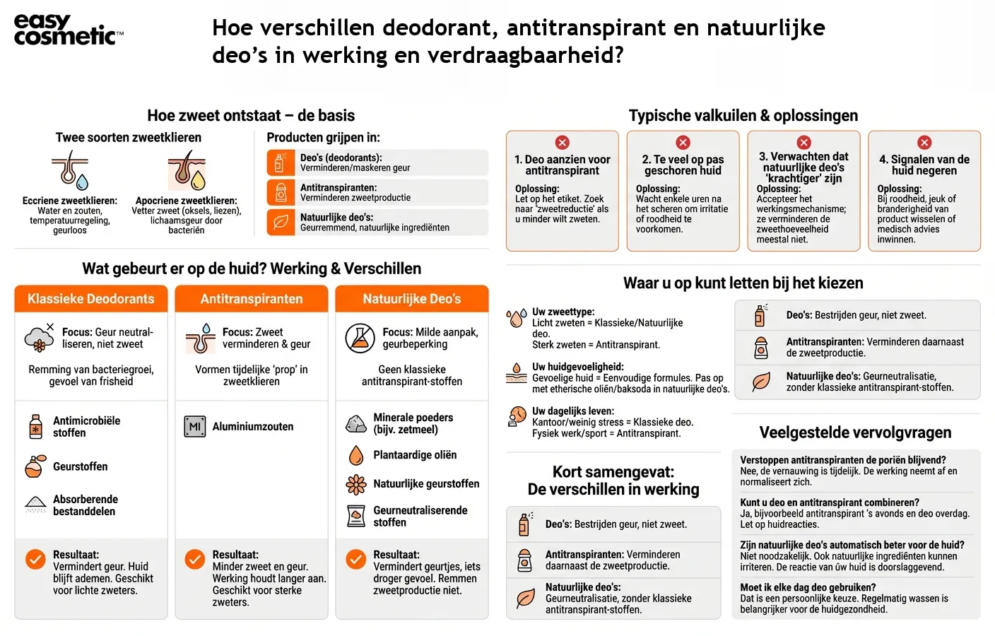 Hoe verschillen deodorant, antitranspirant en natuurlijke deo’s in werking en verdraagbaarheid?