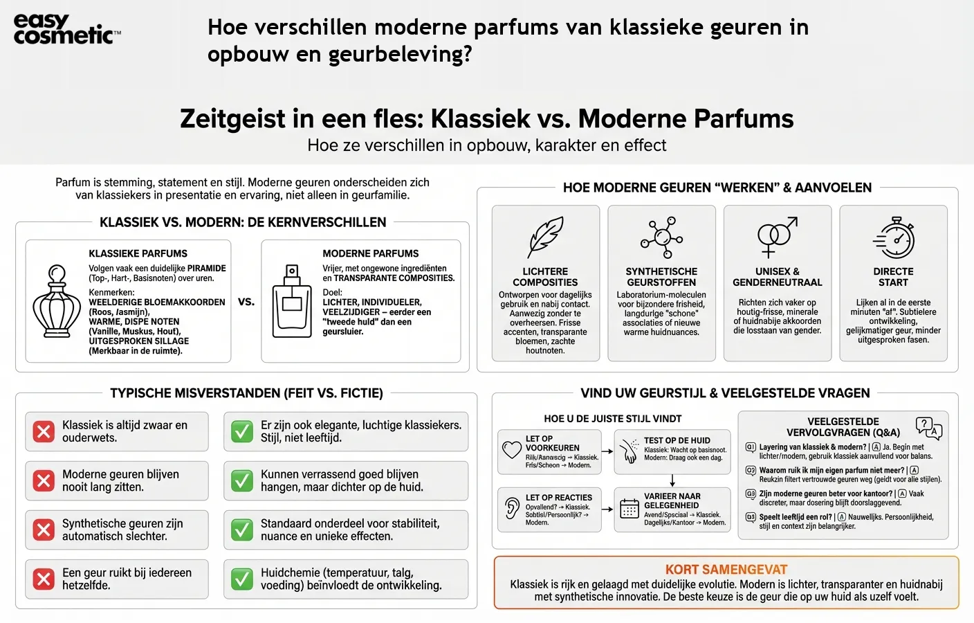 Hoe verschillen moderne parfums van klassieke geuren in opbouw en geurbeleving?