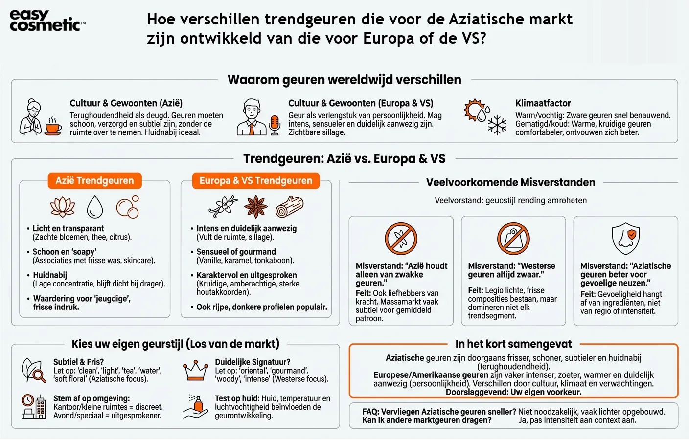 Hoe verschillen trendgeuren die voor de Aziatische markt zijn ontwikkeld van die voor Europa of de VS?