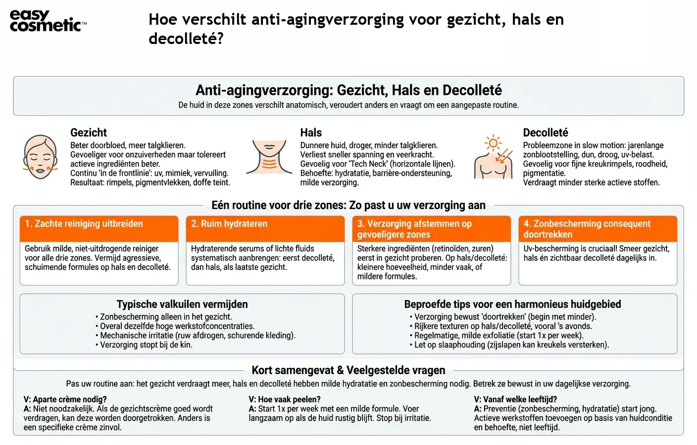 Hoe verschilt anti-agingverzorging voor gezicht, hals en decolleté?