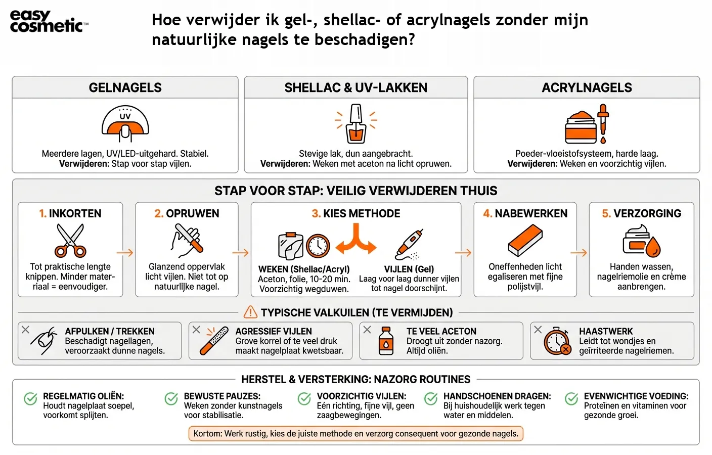 Hoe verwijder ik gel-, shellac- of acrylnagels zonder mijn natuurlijke nagels te beschadigen?