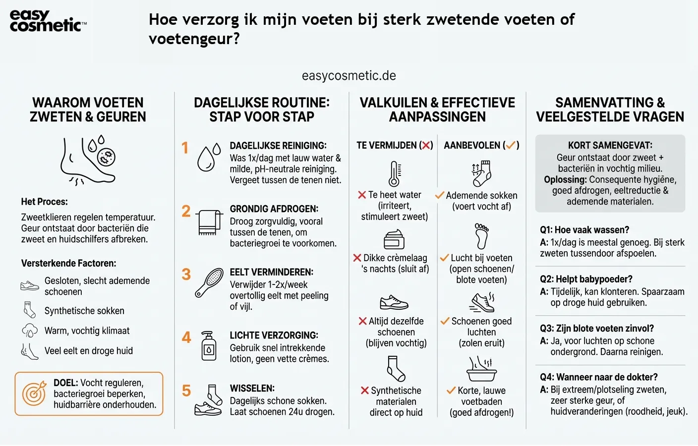Hoe verzorg ik mijn voeten bij sterk zwetende voeten of voetengeur?