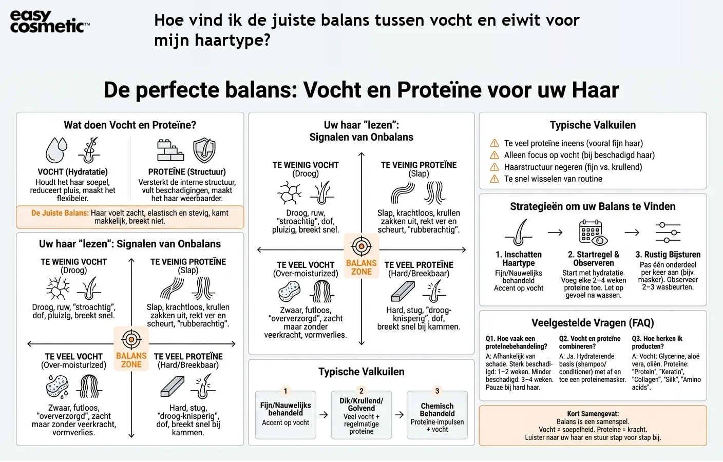 Hoe vind ik de juiste balans tussen vocht en eiwit voor mijn haartype?
