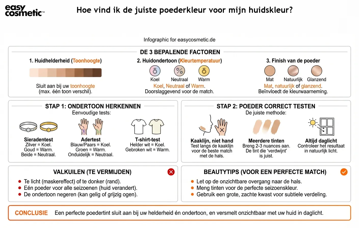 Hoe vind ik de juiste poederkleur voor mijn huidskleur?