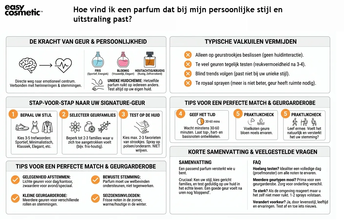 Hoe vind ik een parfum dat bij mijn persoonlijke stijl en uitstraling past?