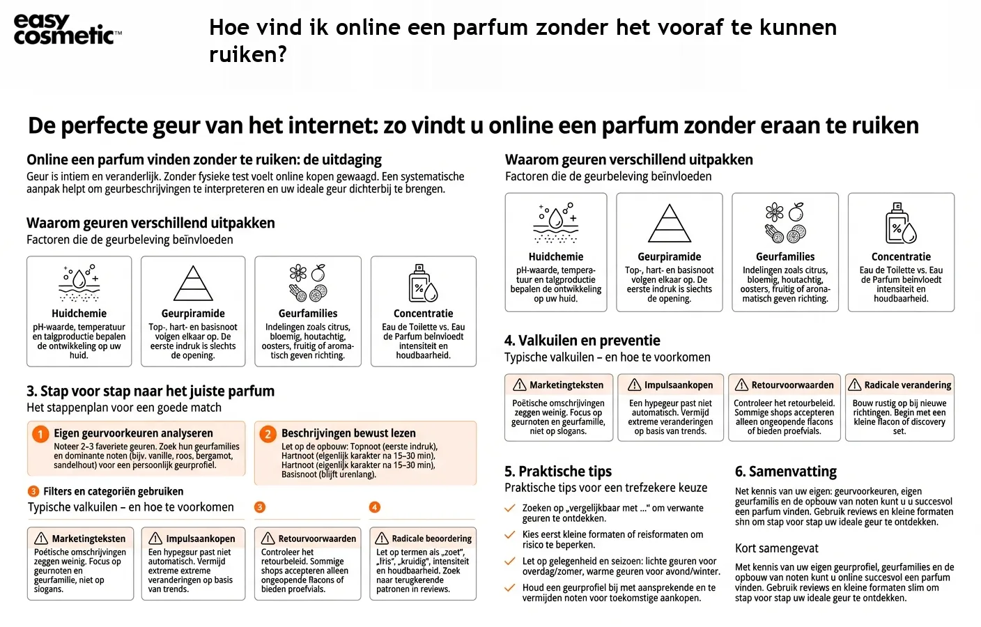 Hoe vind ik online een parfum zonder het vooraf te kunnen ruiken?