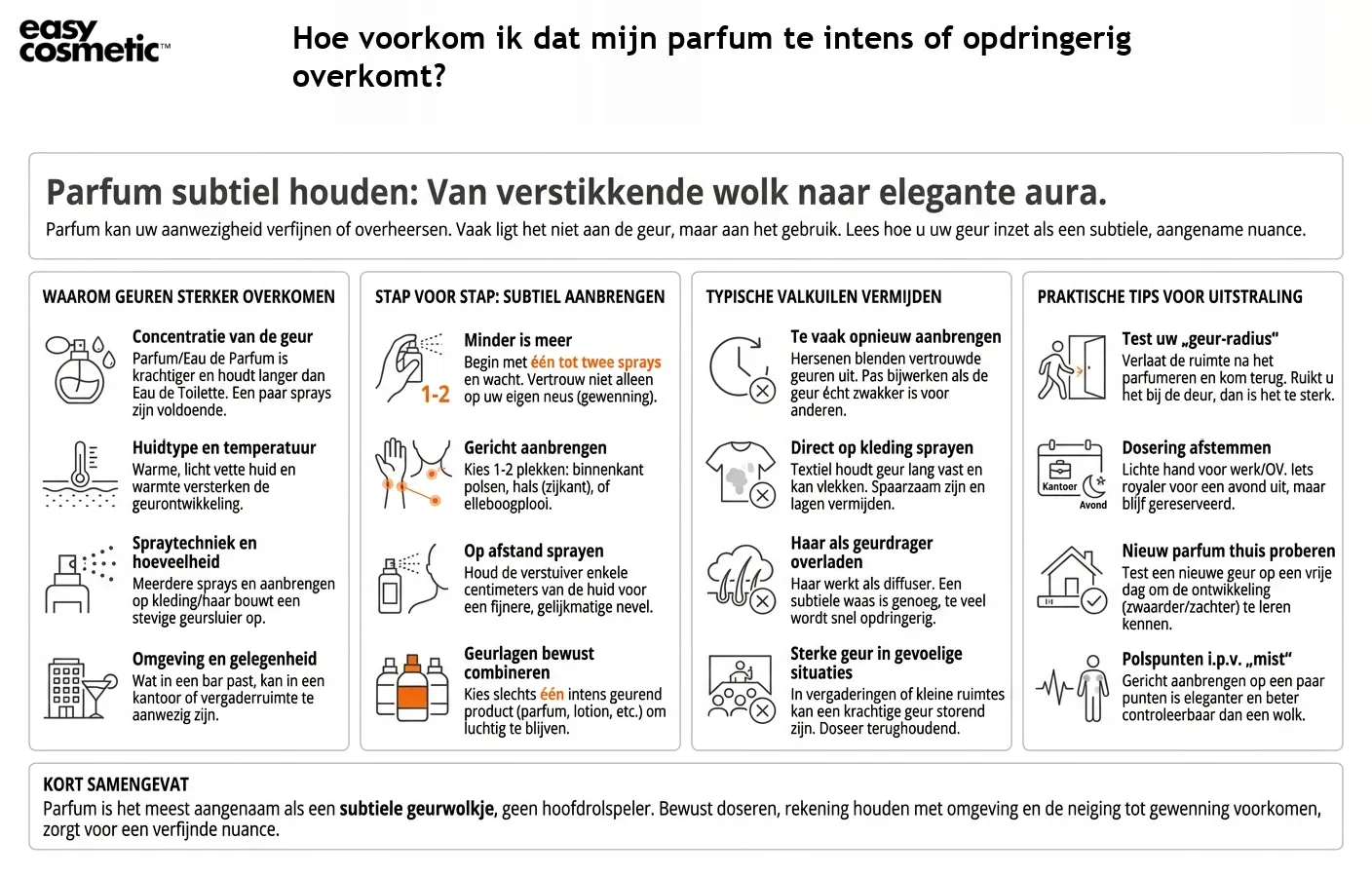 Hoe voorkom ik dat mijn parfum te intens of opdringerig overkomt?