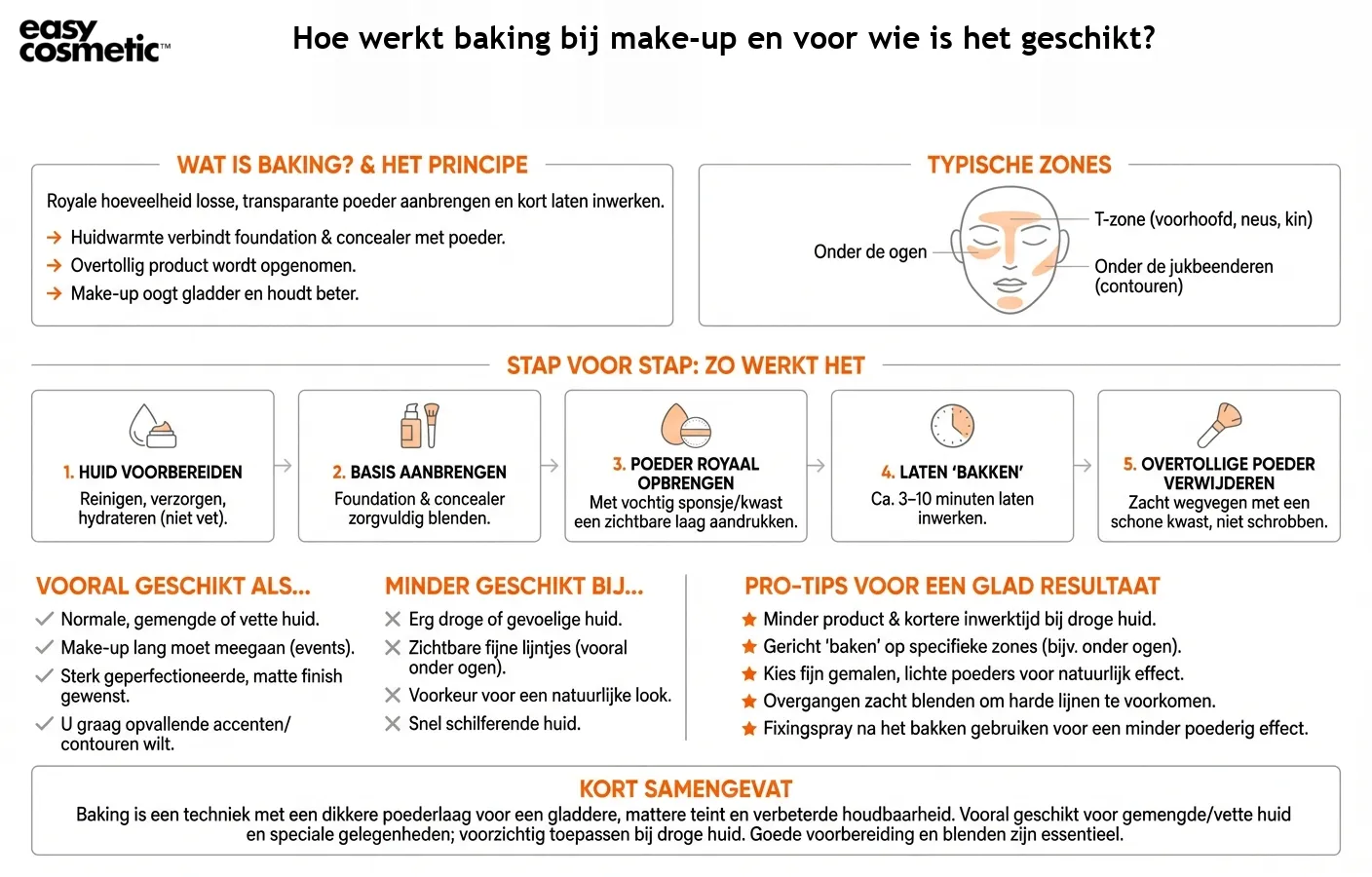 Hoe werkt baking bij make-up en voor wie is het geschikt?