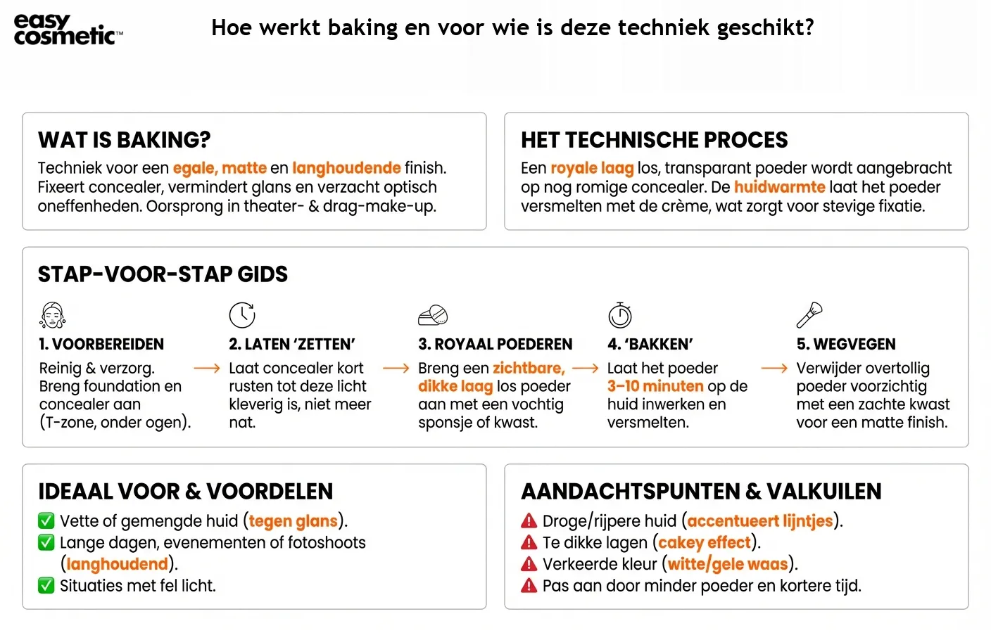 Hoe werkt baking en voor wie is deze techniek geschikt?