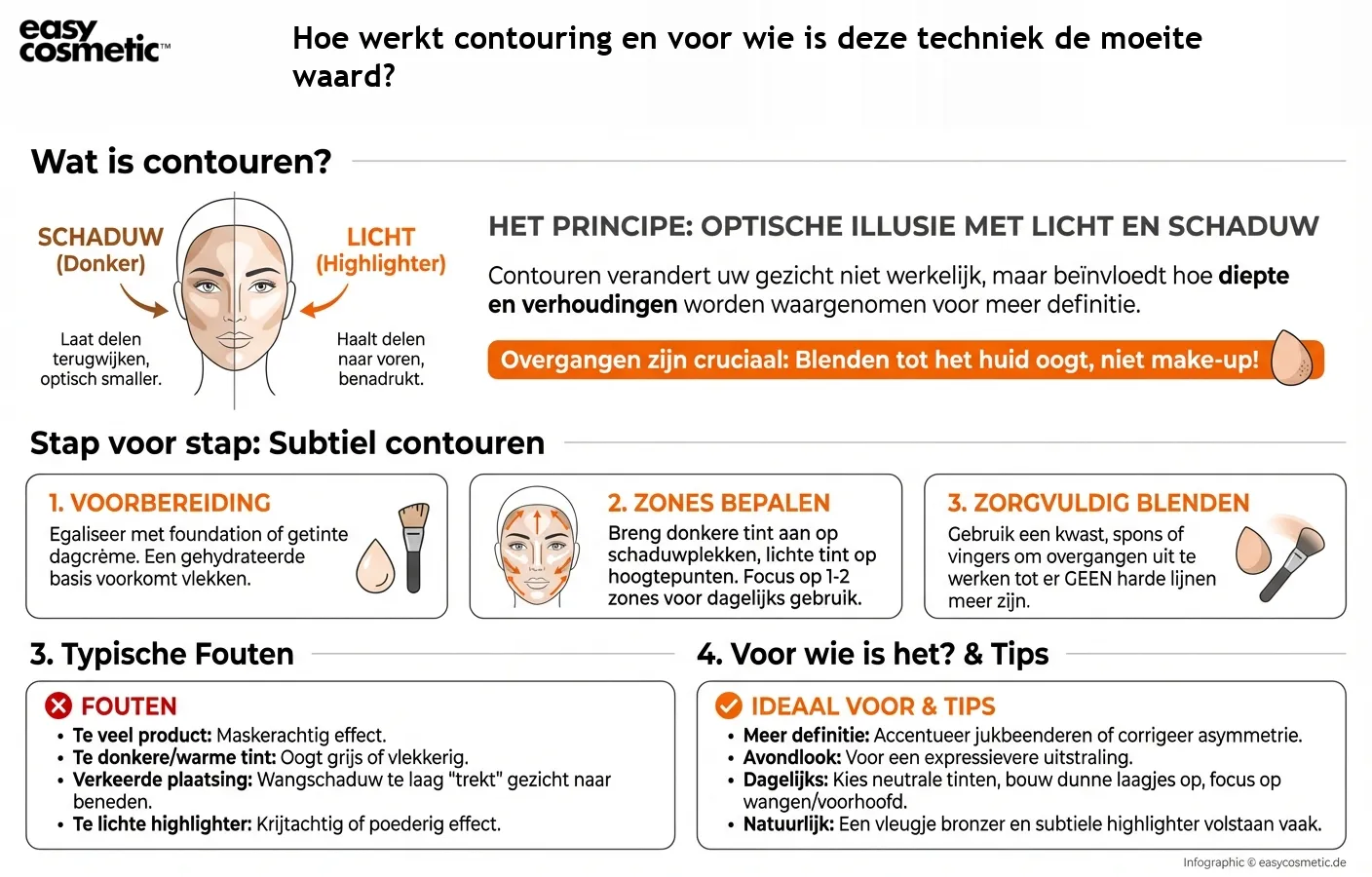 Hoe werkt contouring en voor wie is deze techniek de moeite waard?