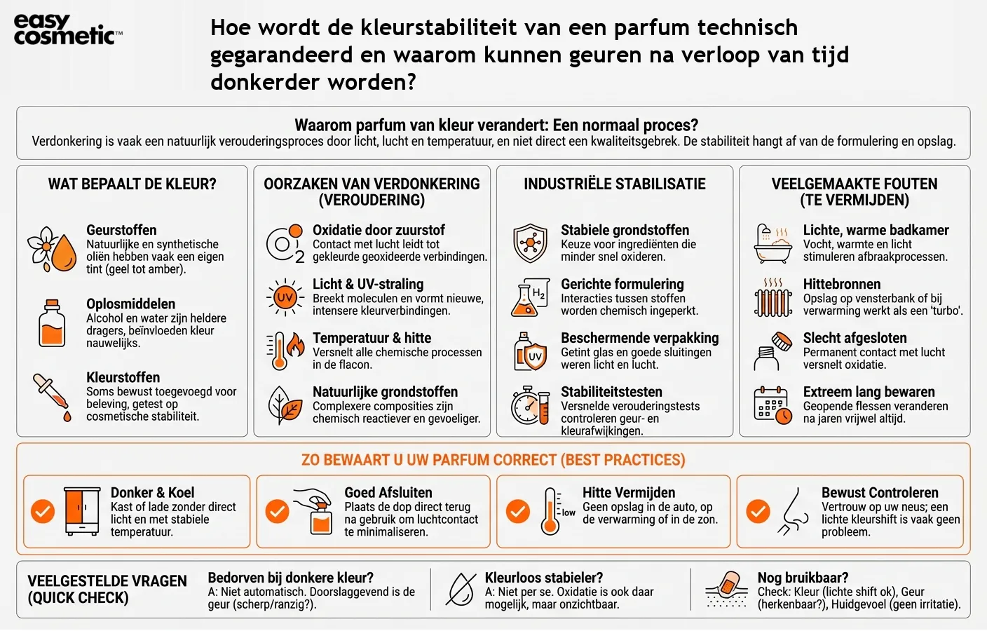 Hoe wordt de kleurstabiliteit van een parfum technisch gegarandeerd en waarom kunnen geuren na verloop van tijd donkerder worden?