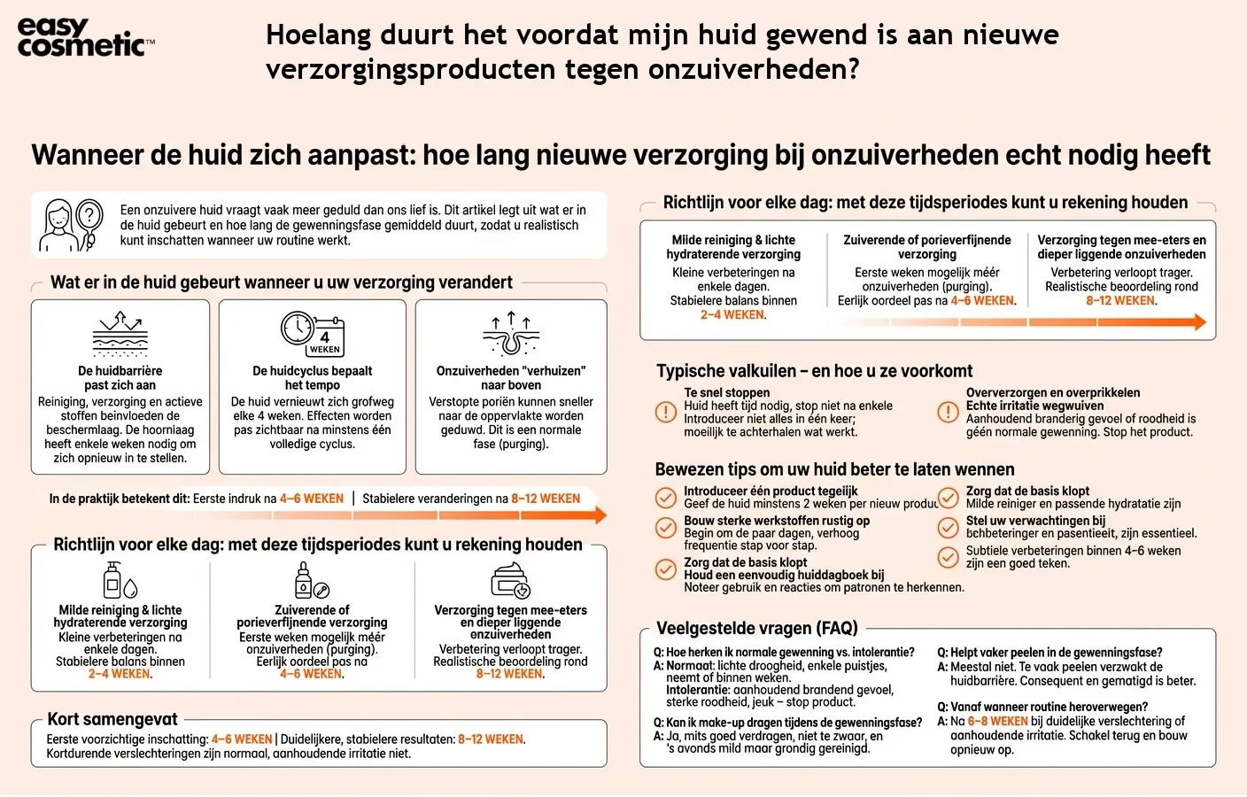 Hoelang duurt het voordat mijn huid gewend is aan nieuwe verzorgingsproducten tegen onzuiverheden?