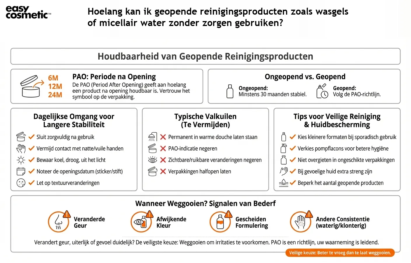 Hoelang kan ik geopende reinigingsproducten zoals wasgels of micellair water zonder zorgen gebruiken?