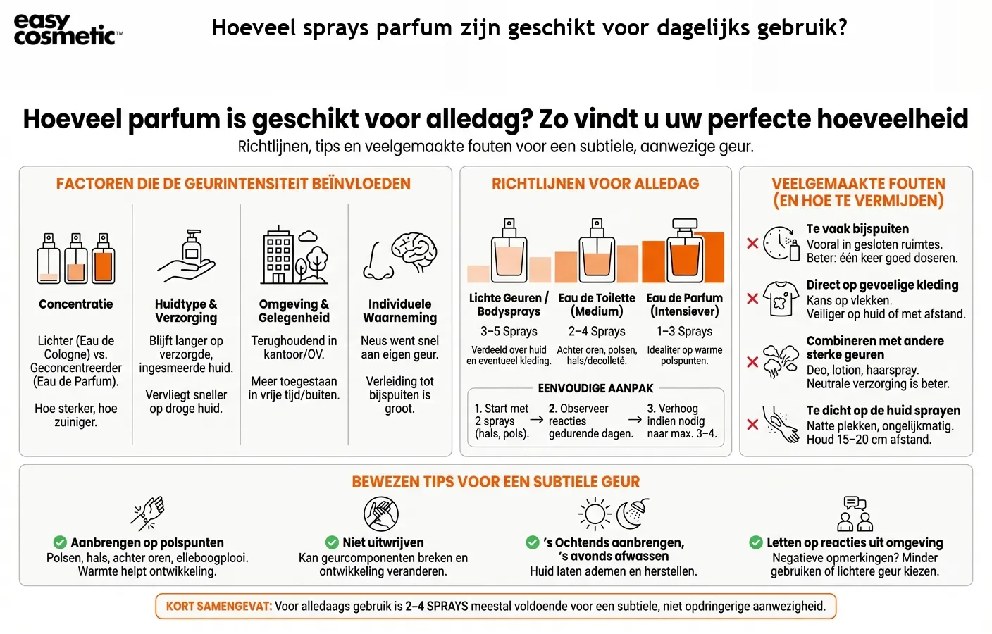 Hoeveel sprays parfum zijn geschikt voor dagelijks gebruik?