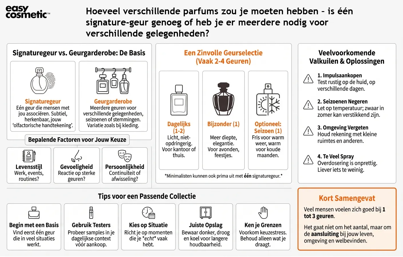 Hoeveel verschillende parfums zou je moeten hebben – is één signature-geur genoeg of heb je er meerdere nodig voor verschillende gelegenheden?