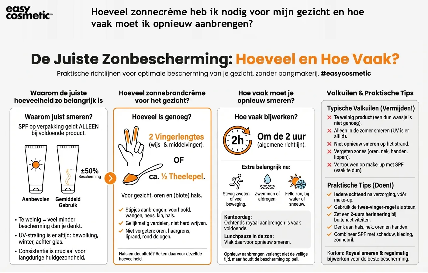 Hoeveel zonnecrème heb ik nodig voor mijn gezicht en hoe vaak moet ik opnieuw aanbrengen?