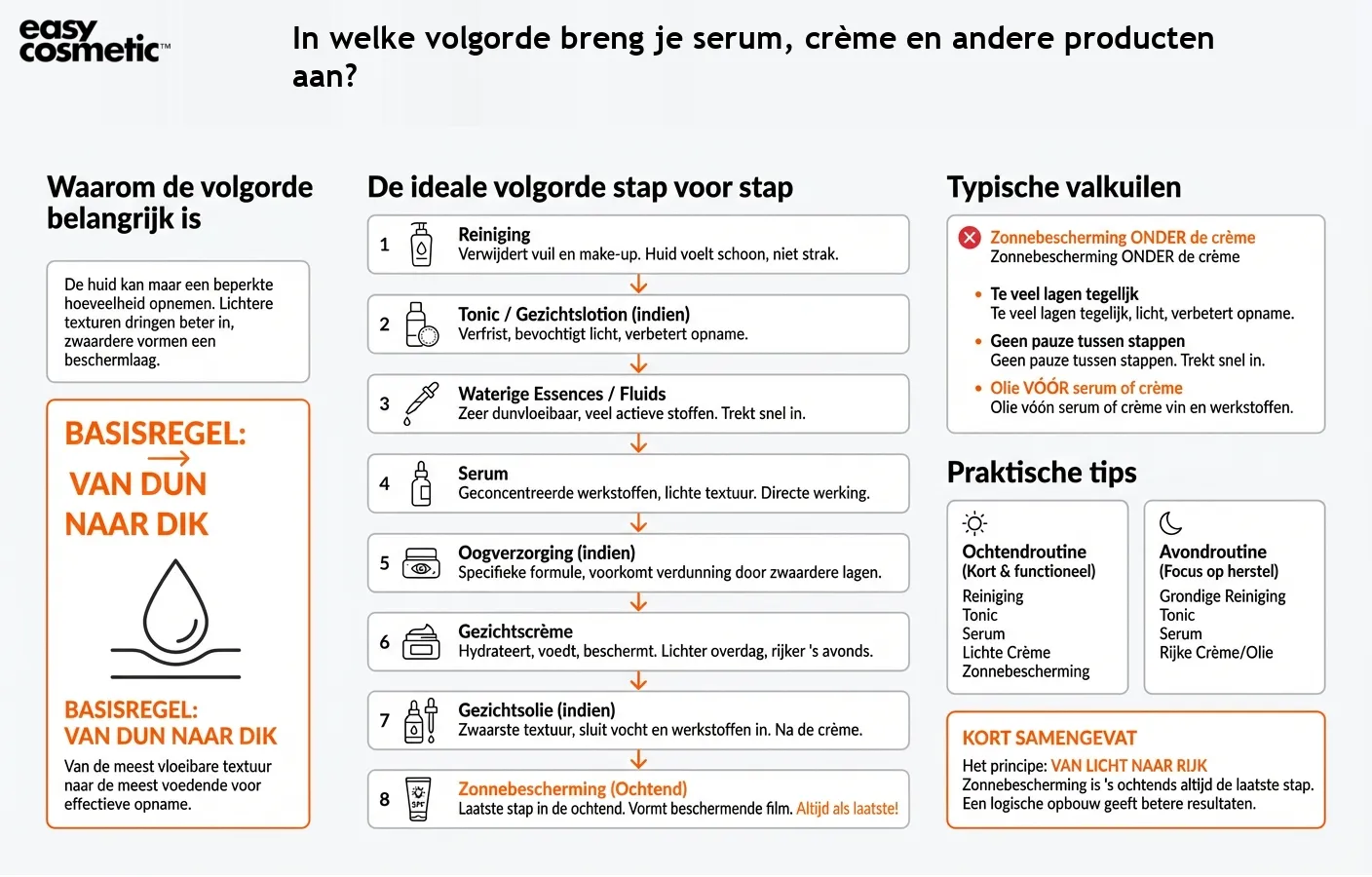 In welke volgorde breng je serum, crème en andere producten aan?